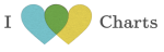 http://ilovecharts.tumblr.com/